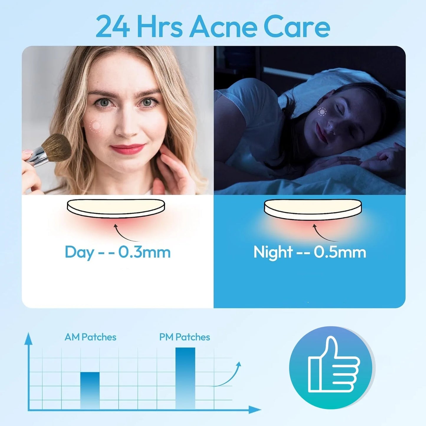 Pimple Patches for Face, Hydrocolloid  Acne Patches, Hydrocolloid Patches for Covering Zits and Blemishes, Spot Stickers